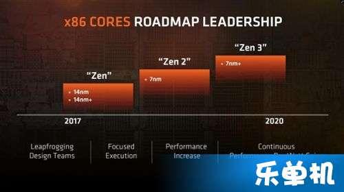 最新amd处理器爆料,性能再升级,多核战力全面爆发 第1张 最新amd处理器爆料,性能再升级,多核战力全面爆发 第1张